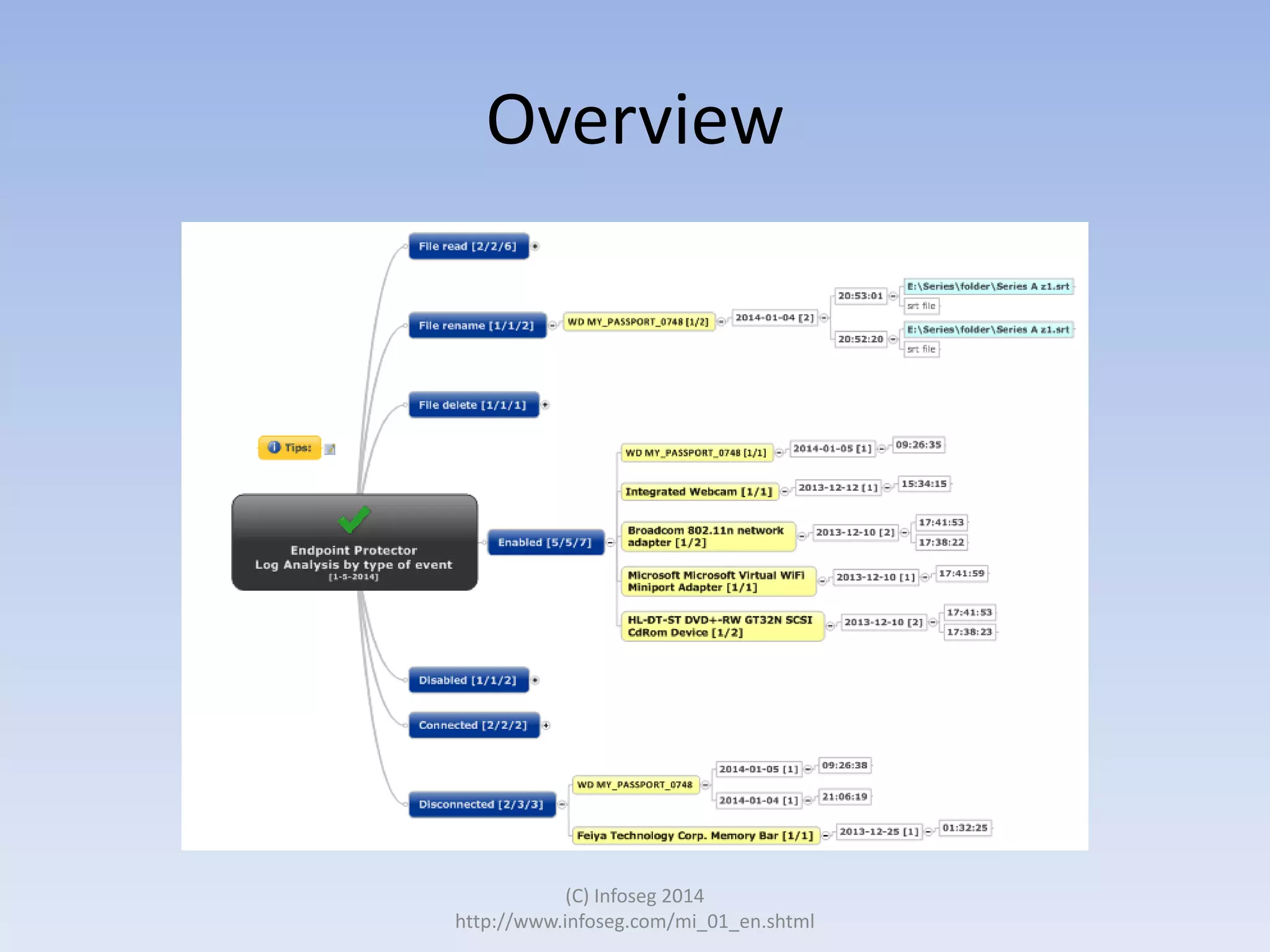 Overview

(C) Infoseg 2014
http://www.infoseg.com/mi_01_en.shtml

 
