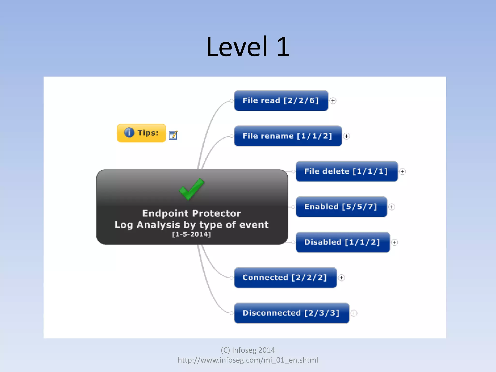 Level 1

(C) Infoseg 2014
http://www.infoseg.com/mi_01_en.shtml

 