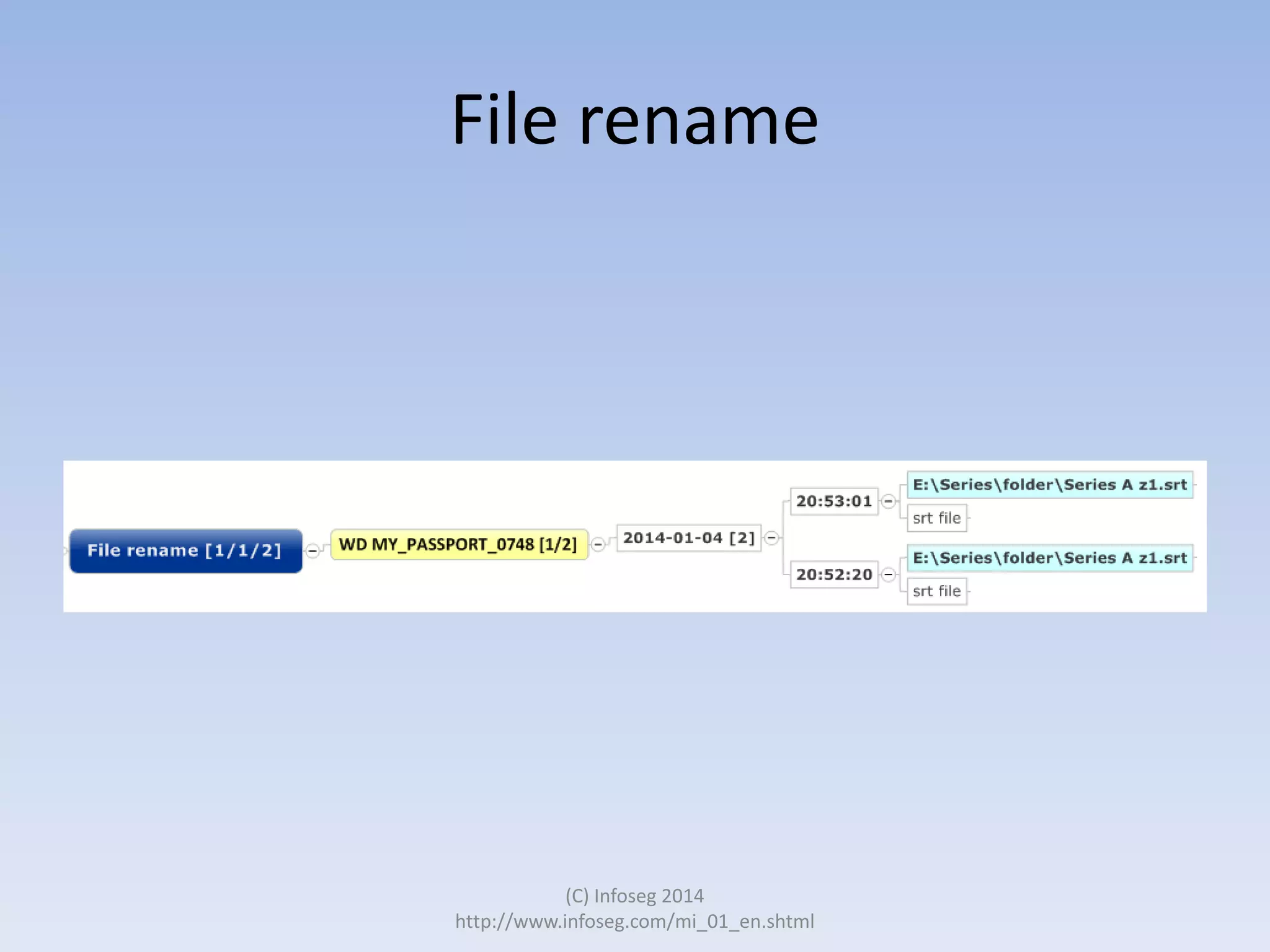 File rename

(C) Infoseg 2014
http://www.infoseg.com/mi_01_en.shtml

 