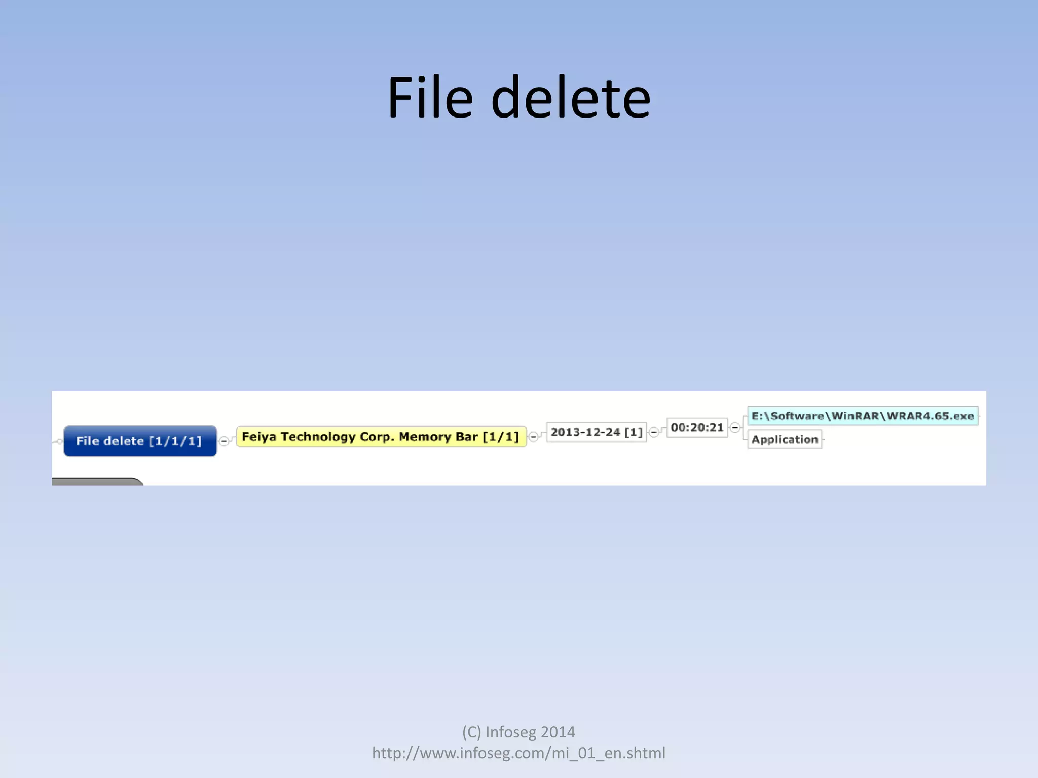 File delete

(C) Infoseg 2014
http://www.infoseg.com/mi_01_en.shtml

 