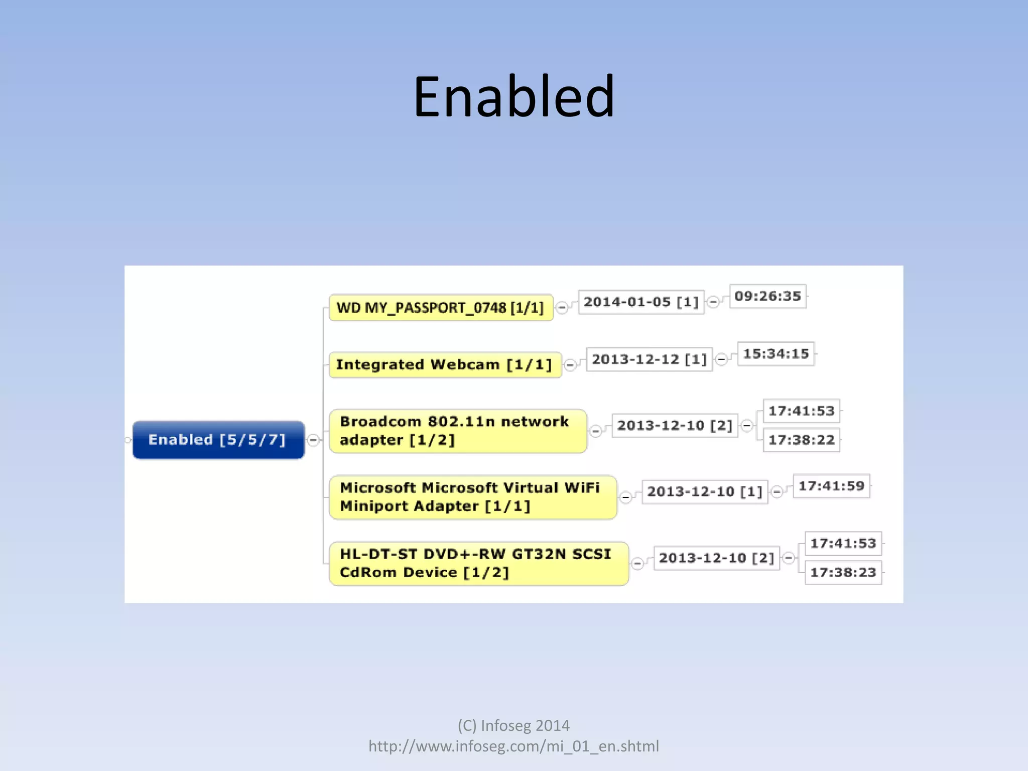 Enabled

(C) Infoseg 2014
http://www.infoseg.com/mi_01_en.shtml

 