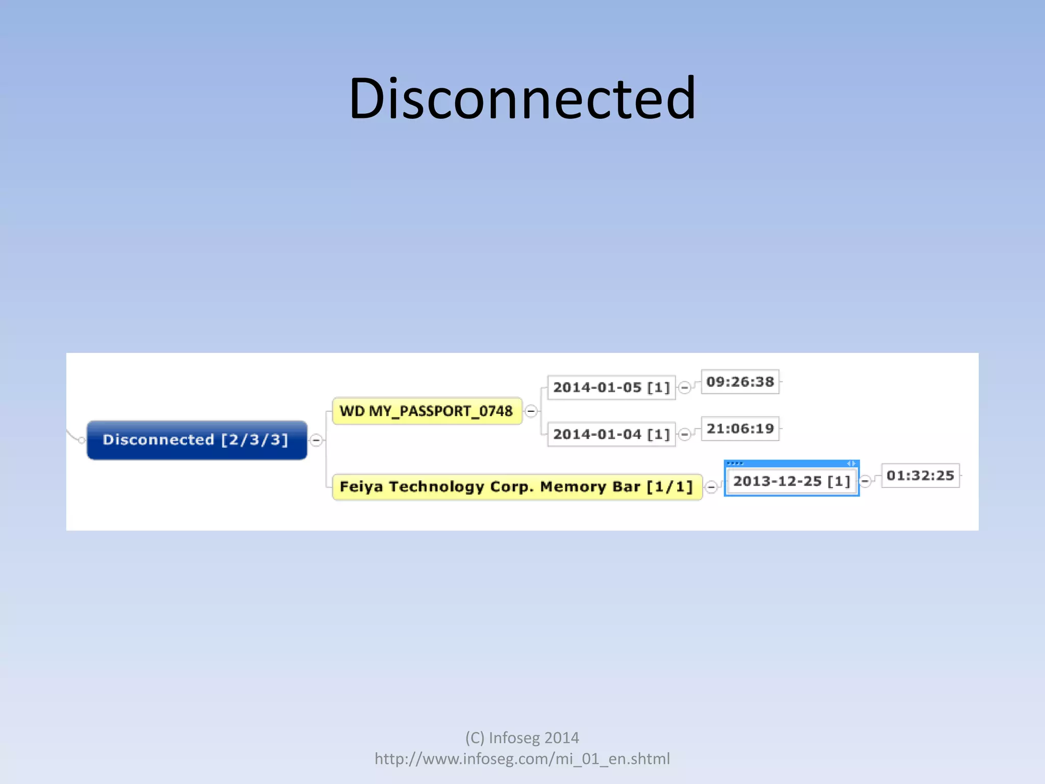 Disconnected

(C) Infoseg 2014
http://www.infoseg.com/mi_01_en.shtml

 