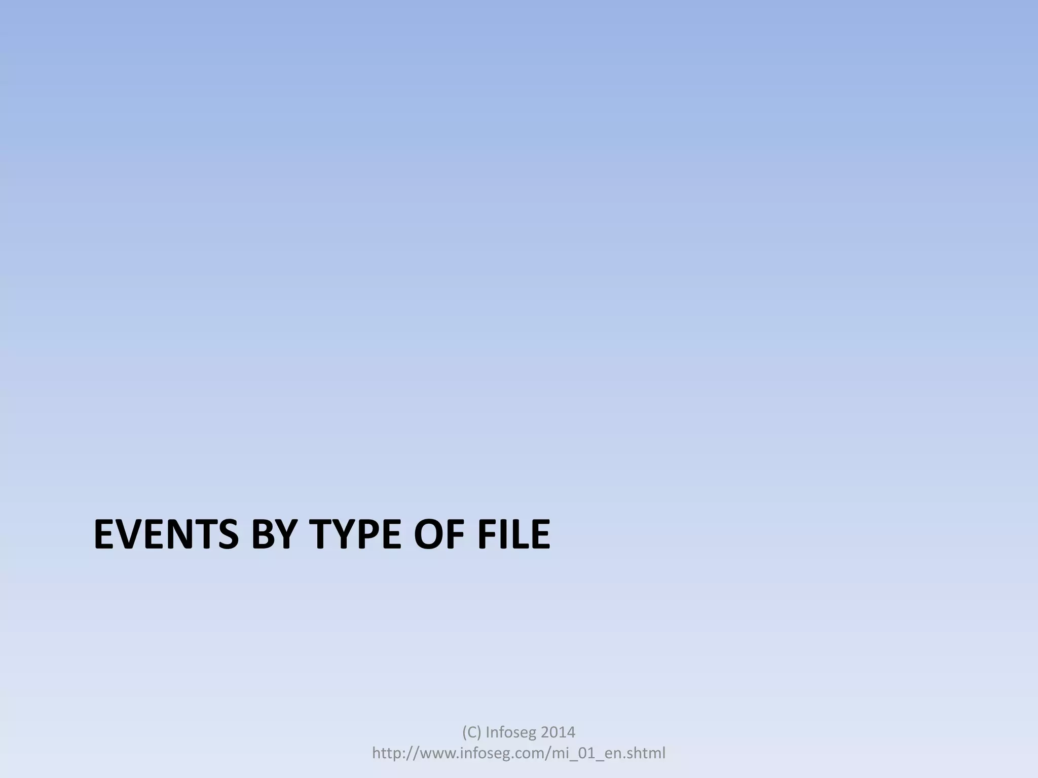 EVENTS BY TYPE OF FILE

(C) Infoseg 2014
http://www.infoseg.com/mi_01_en.shtml

 