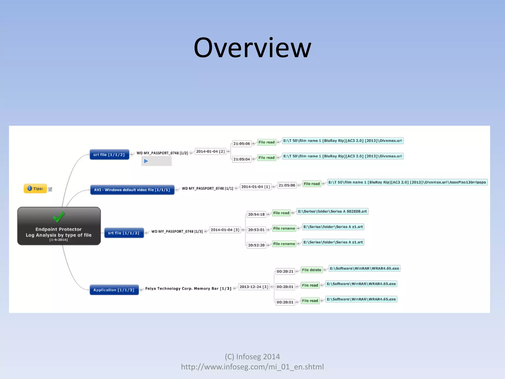 Overview

(C) Infoseg 2014
http://www.infoseg.com/mi_01_en.shtml

 