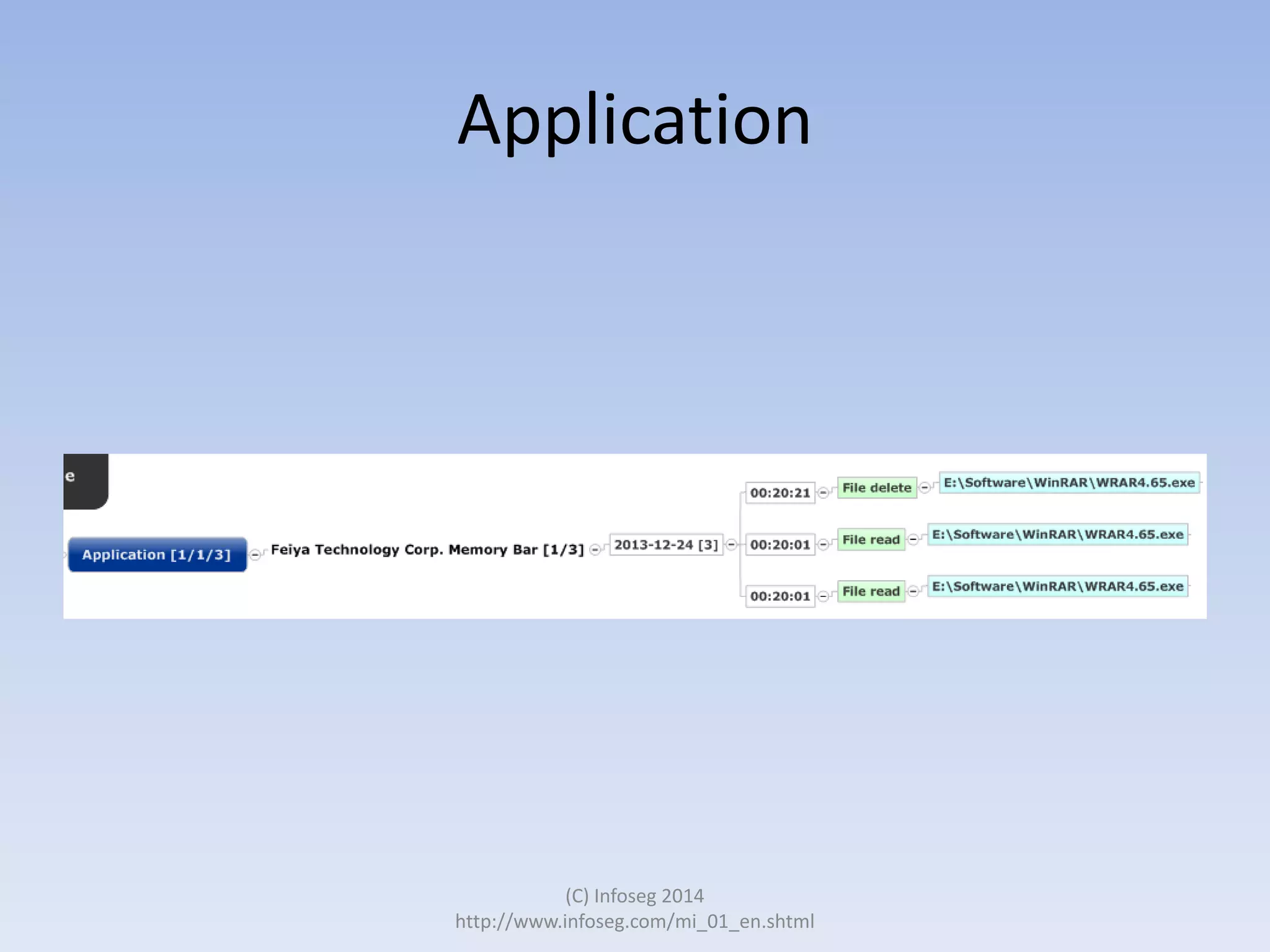 Application

(C) Infoseg 2014
http://www.infoseg.com/mi_01_en.shtml

 