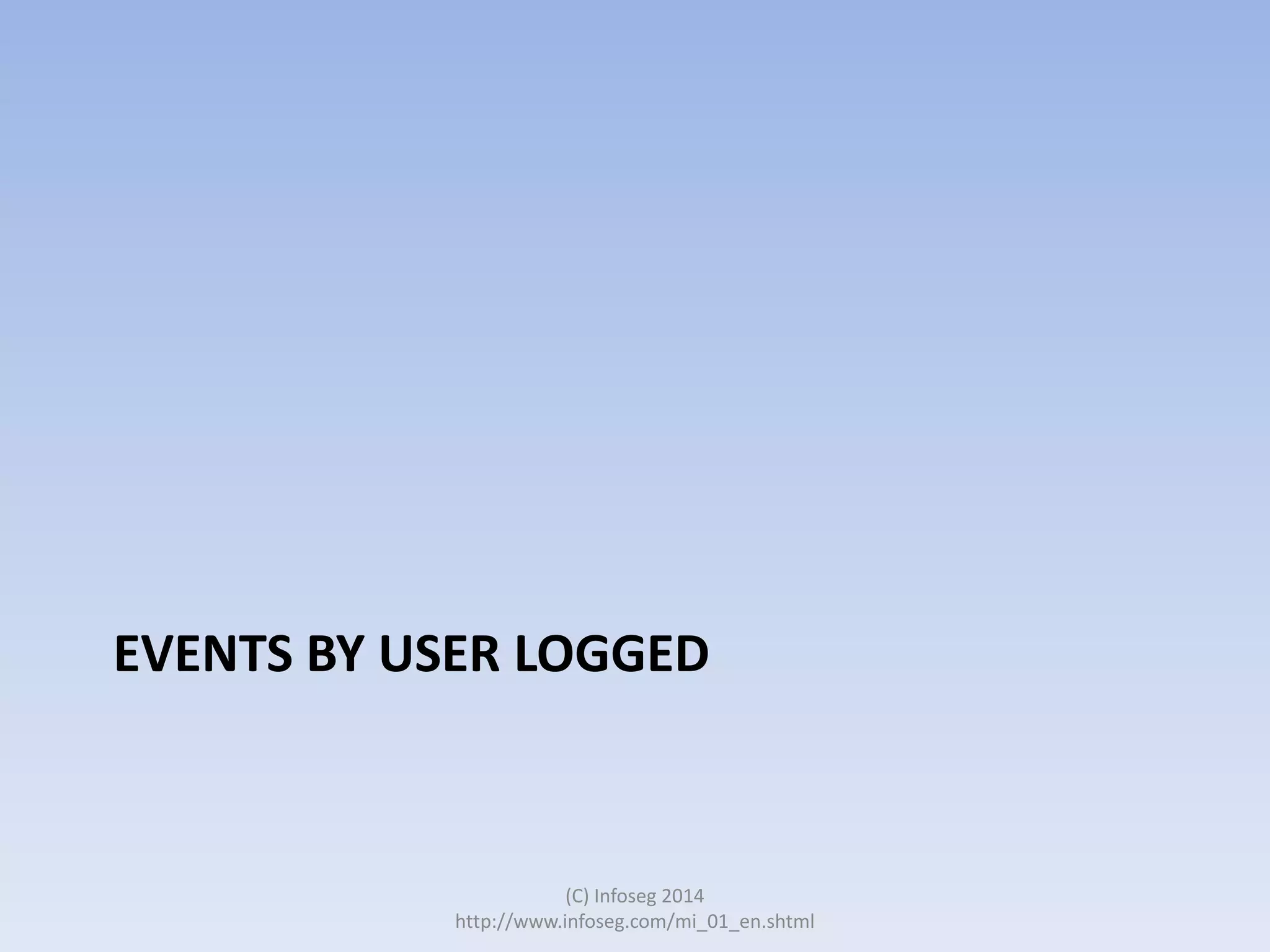EVENTS BY USER LOGGED

(C) Infoseg 2014
http://www.infoseg.com/mi_01_en.shtml

 