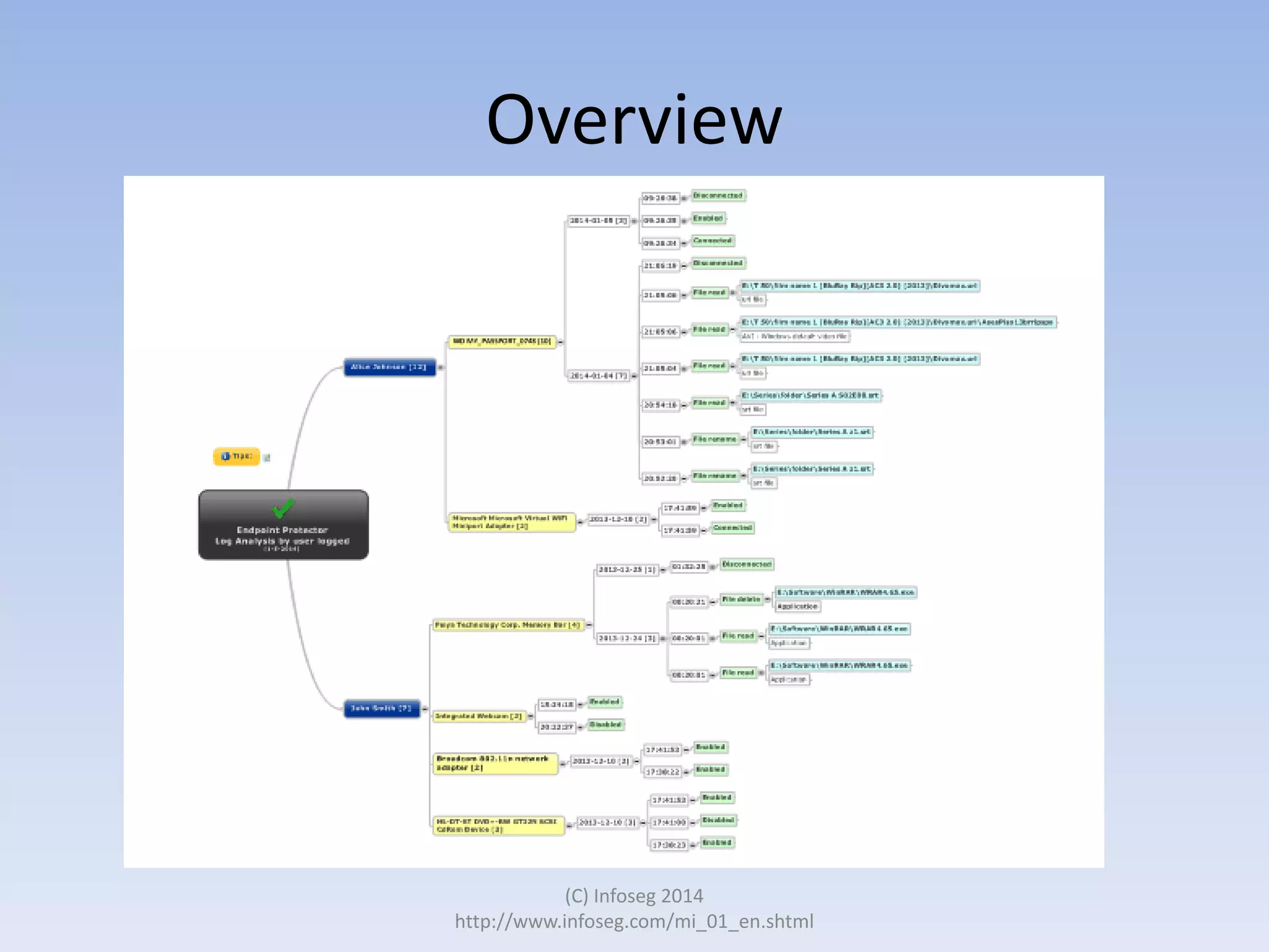 Overview

(C) Infoseg 2014
http://www.infoseg.com/mi_01_en.shtml

 
