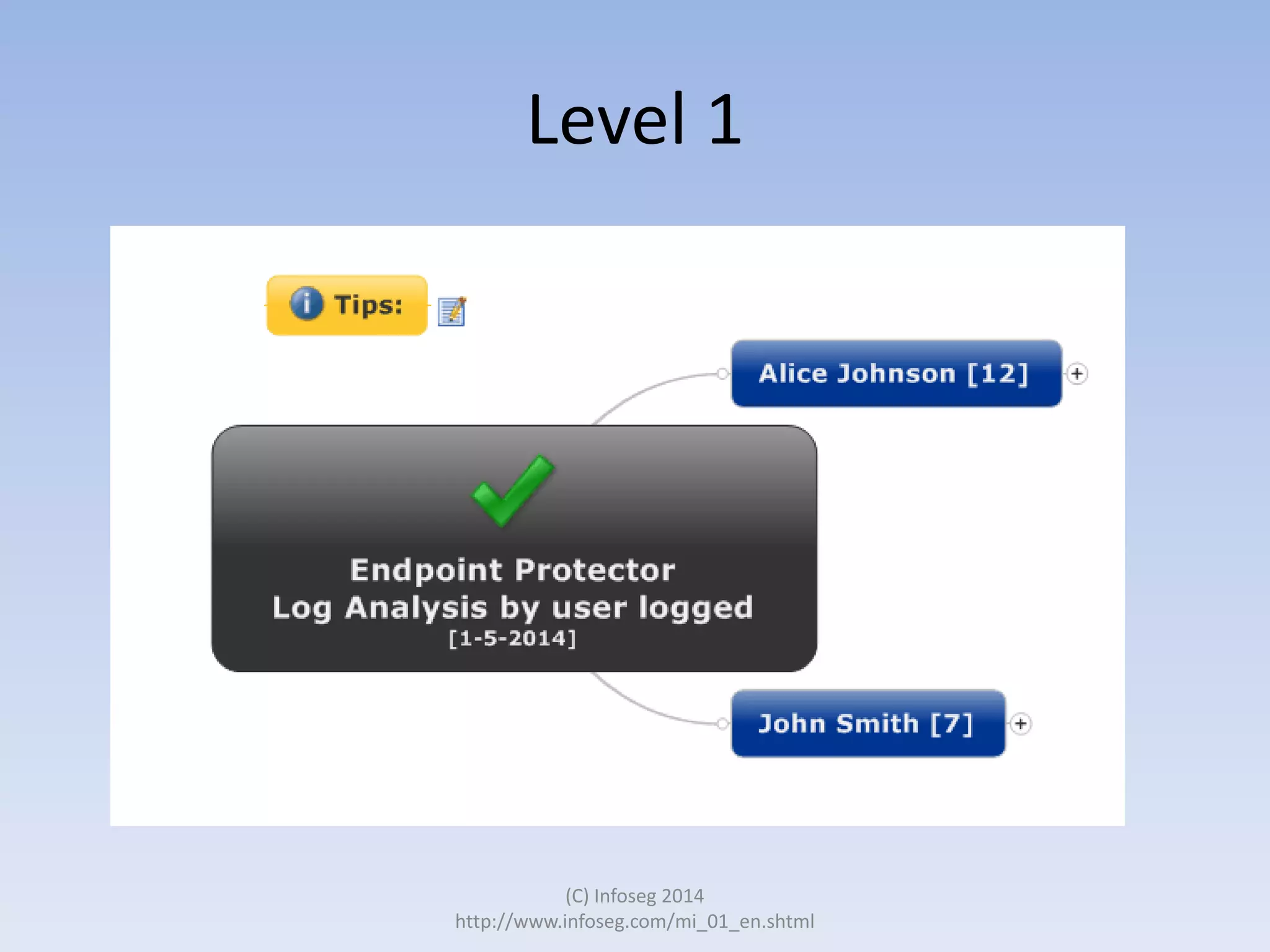 Level 1

(C) Infoseg 2014
http://www.infoseg.com/mi_01_en.shtml

 