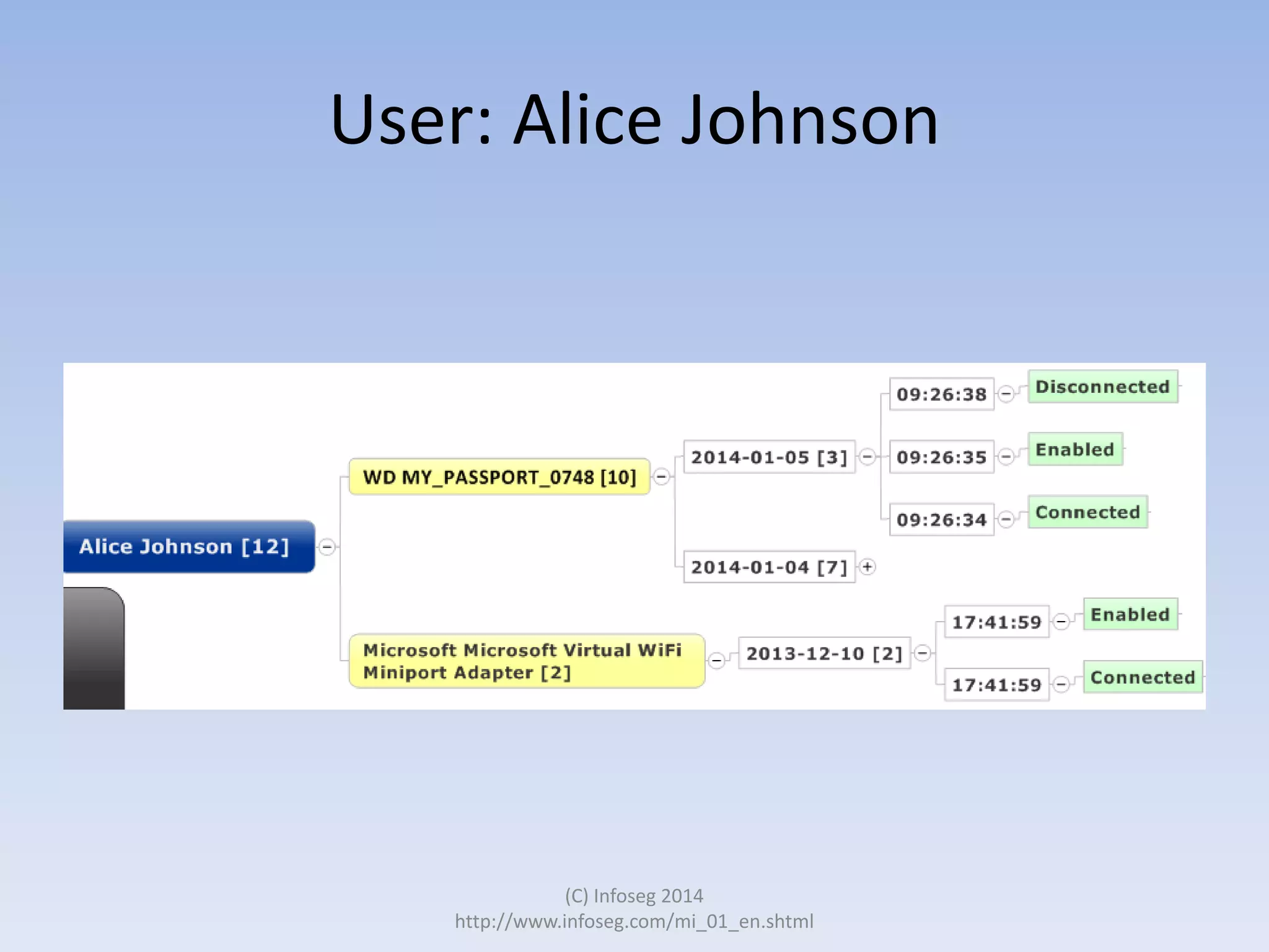 User: Alice Johnson

(C) Infoseg 2014
http://www.infoseg.com/mi_01_en.shtml

 