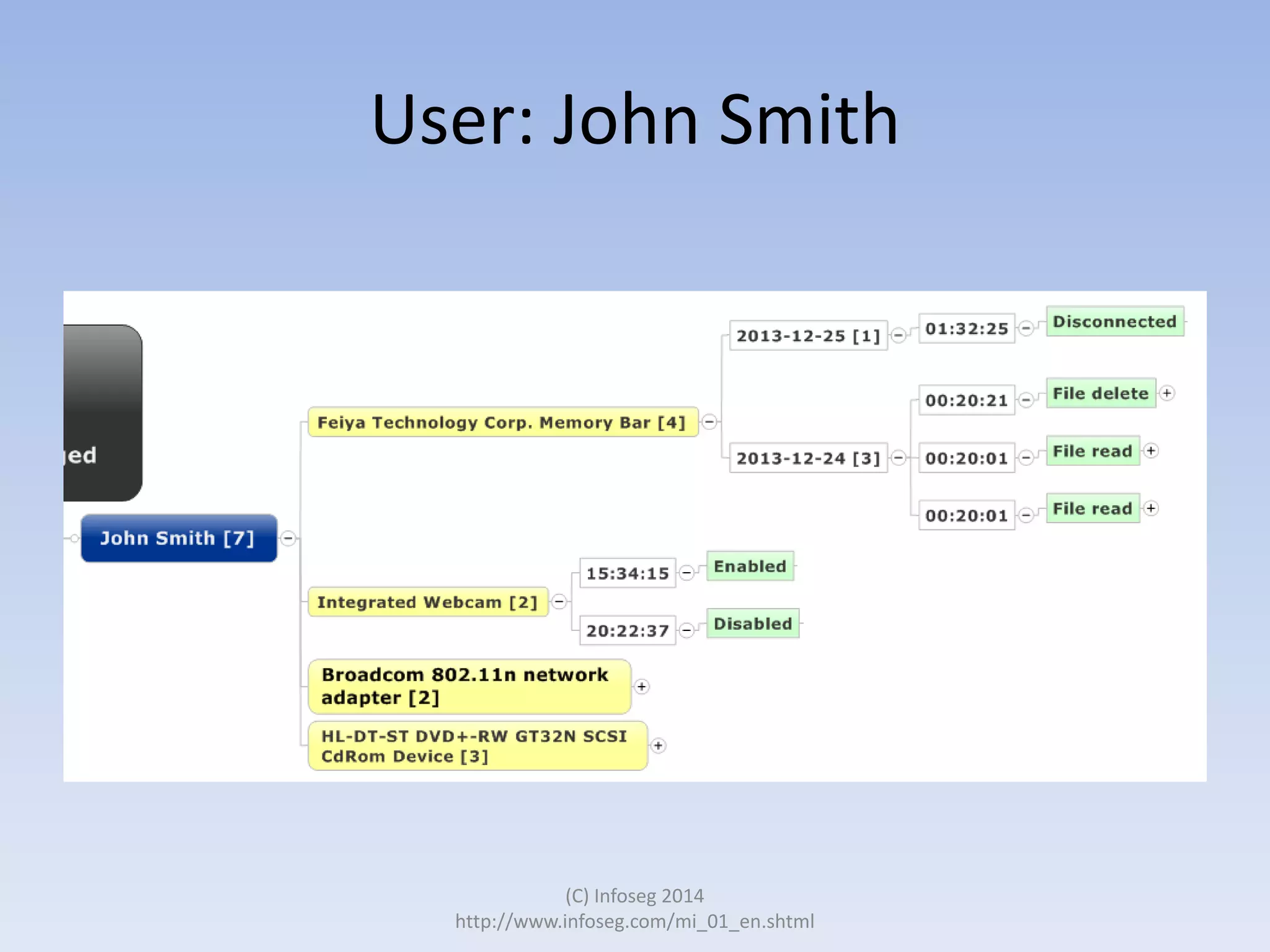 User: John Smith

(C) Infoseg 2014
http://www.infoseg.com/mi_01_en.shtml

 