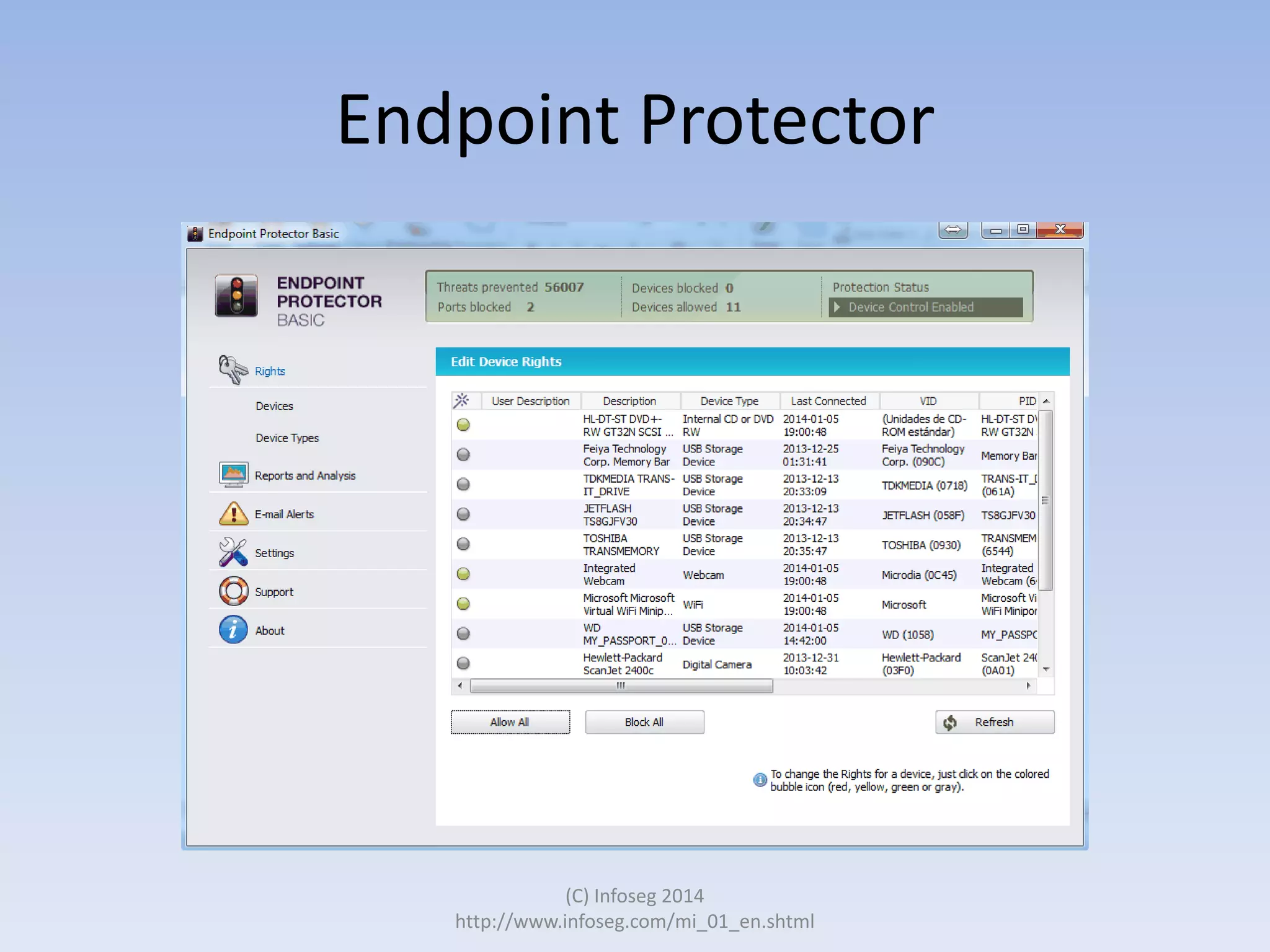 Endpoint Protector

(C) Infoseg 2014
http://www.infoseg.com/mi_01_en.shtml

 