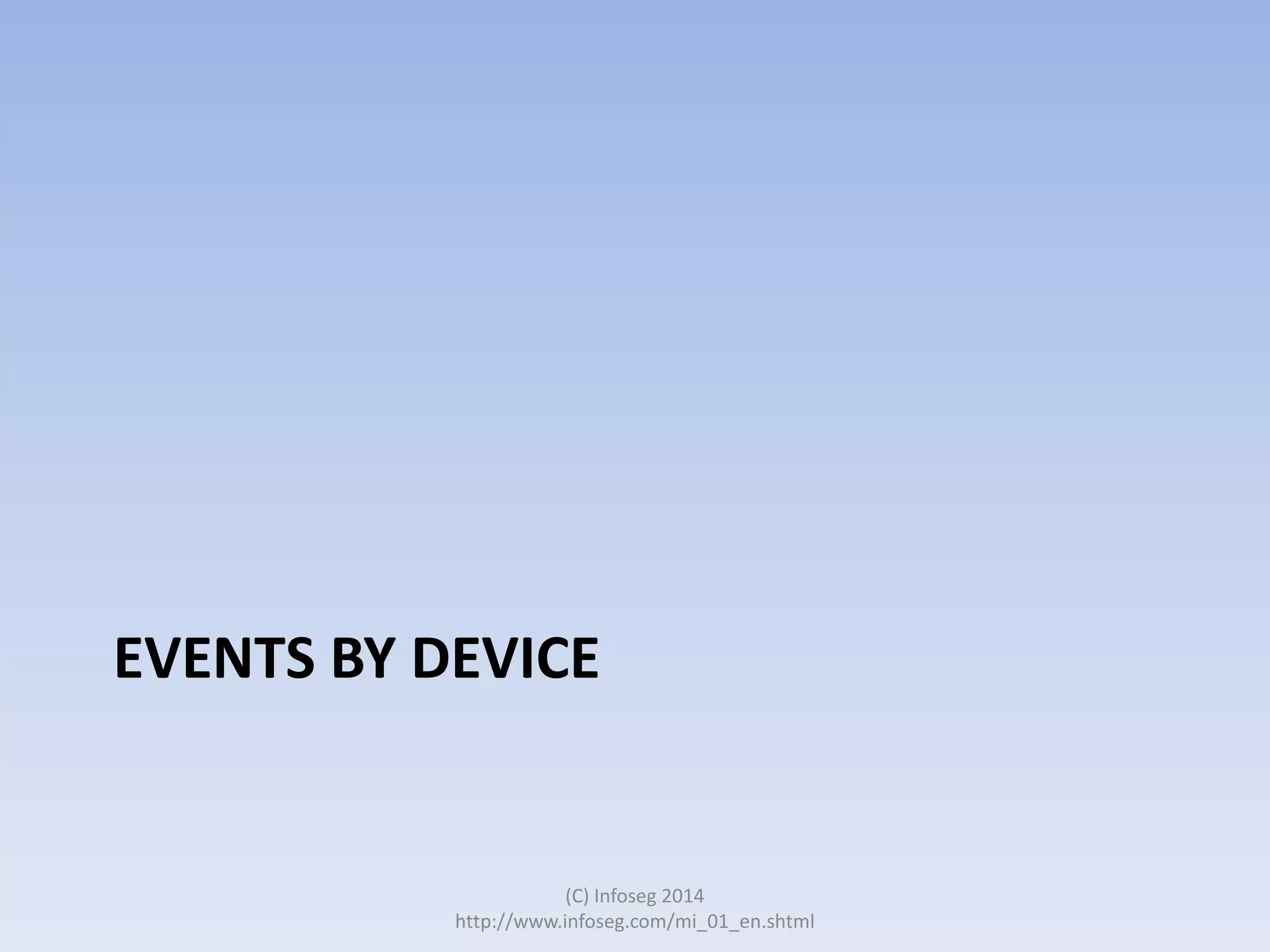 EVENTS BY DEVICE

(C) Infoseg 2014
http://www.infoseg.com/mi_01_en.shtml

 