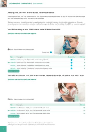 Documentation commerciale • Soins Intensifs
6
VariFit masque de VNI sans fuite intentionnelle
A utiliser avec un circuit double branche
Réf. Description Code couleur Qté/bte
2265000 VariFit, masque de VNI, sans fuite intentionnelle, petit adulte 8
2266000 VariFit, masque de VNI, sans fuite intentionnelle, moyen adulte 8
2267000 VariFit, masque de VNI, sans fuite intentionnelle, grand adulte 8
2279000 VariFit, masque de VNI, sans fuite intentionnelle, extra grand adulte 8
AIRgel est une marque déposée de Sleepnet Corporation. Flexible Spacebar, Advanced Cushion
Technology et Active Headgear Connector sont des marques commerciales de Sleepnet Corporation.
Réf. Description Qté/bte
2255000 FaceFit, masque de VNI, sans fuite intentionnelle, petit adulte 12
2256000 FaceFit, masque de VNI, sans fuite intentionnelle, moyen adulte 12
2257000 FaceFit, masque de VNI, sans fuite intentionnelle, grand adulte 12
FaceFit masque de VNI sans fuite intentionnelle ni valve de sécurité
A utiliser avec un circuit double branche
Coude bleu
Masques de VNI sans fuite intentionnelle
Les masques de VNI sans fuite intentionnelle ne sont ni pourvus d’orifices expiratoires ni de valve de sécurité. Ce type de masque
peut être utilisé avec des circuits double branche classiques.
Quelques-uns de nos circuits Intersurgical compatibles avec ces modèles de masques sont donnés en page suivante. Retrouvez
l’ensemble de notre gamme de filtres protection machine, Echangeur de Chaleur et d’Humiditié et filtres ECH sur www.intersurgical.fr
Vidéo disponible sur www.intersurgical.fr
Vidéo disponible sur www.intersurgical.fr
Faire une demande
Faire une demande
 