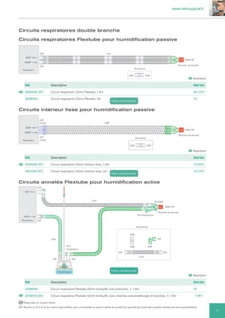 www.intersurgical.fr
7
Accessoire
22F
22F
1.6m
Bouchon de sécurité
22M/15F
22M
Respirateur
22M
Circuits respiratoires double branche
Réf. Description Qté/bte
2000000 (S*) Circuit respiratoire 22mm Flextube, 1.6m 20 (15*)
2006000 Circuit respiratoire 22mm Flextube, 2m 15
Réf. Description Qté/bte
5000000 (S*) Circuit respiratoire 22mm intérieur lisse, 1.6m 12 (20*)
5001000 (S*) Circuit respiratoire 22mm intérieur lisse, 2m 15 (15*)
Réf. Description Qté/bte
2026000 Circuit respiratoire Flextube 22mm bichauffé, avec branches. ≥ 1.6m 10
2026310 (S*) Circuit respiratoire Flextube 22mm bichauffé, avec chambre autoremplissage et branches. ≥ 1.6m 7 (6*)
Circuits respiratoires Flextube pour humidification passive
Circuits intérieur lisse pour humidification passive
Circuits annelés Flextube pour humidification active
illustration
illustration
illustration
Accessoire
22M
22M
22F
souple 1.6M
Bouchon de sécurité
22M/15F
22F
souple
Respirateur
22M/15F
Port MDI
Bouchon de sécurité
22F
1.6m
0.5m
22F
Respirateur
22F 22F
22F 22F
22F
22M
22M
22M
Accessoires
0.4m
Humidificateur
Port température
Port
température
Disponible en version stérile
(S*) Ajouter un S à la fin du code à sept chiffres pour commander la version stérile du produit (la quantité par boite des produits stériles est entre parenthèses).
Faire une demande
Faire une demande
Faire une demande
 