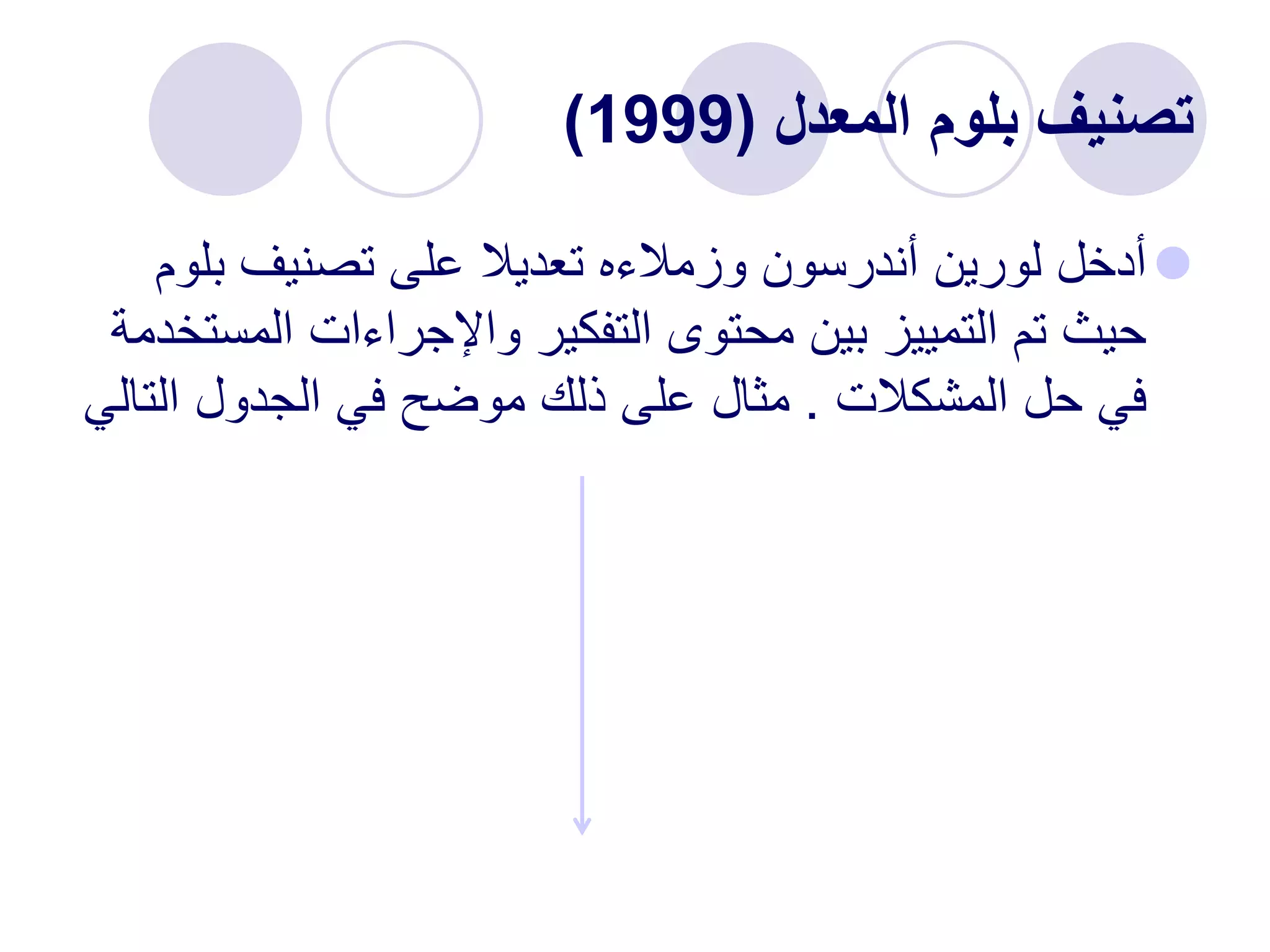‫المعدل‬ ‫بلوم‬ ‫تصنيف‬
(
1999
)

‫بل‬ ‫تصنيف‬ ‫على‬ ‫تعديال‬ ‫وزمالءه‬ ‫أندرسون‬ ‫لورين‬ ‫أدخل‬
‫وم‬
‫ال‬ ‫واإلجراءات‬ ‫التفكير‬ ‫محتوى‬ ‫بين‬ ‫التمييز‬ ‫تم‬ ‫حيث‬
‫مستخدمة‬
‫المشكالت‬ ‫حل‬ ‫في‬
.
‫التال‬ ‫الجدول‬ ‫في‬ ‫موضح‬ ‫ذلك‬ ‫على‬ ‫مثال‬
‫ي‬
 