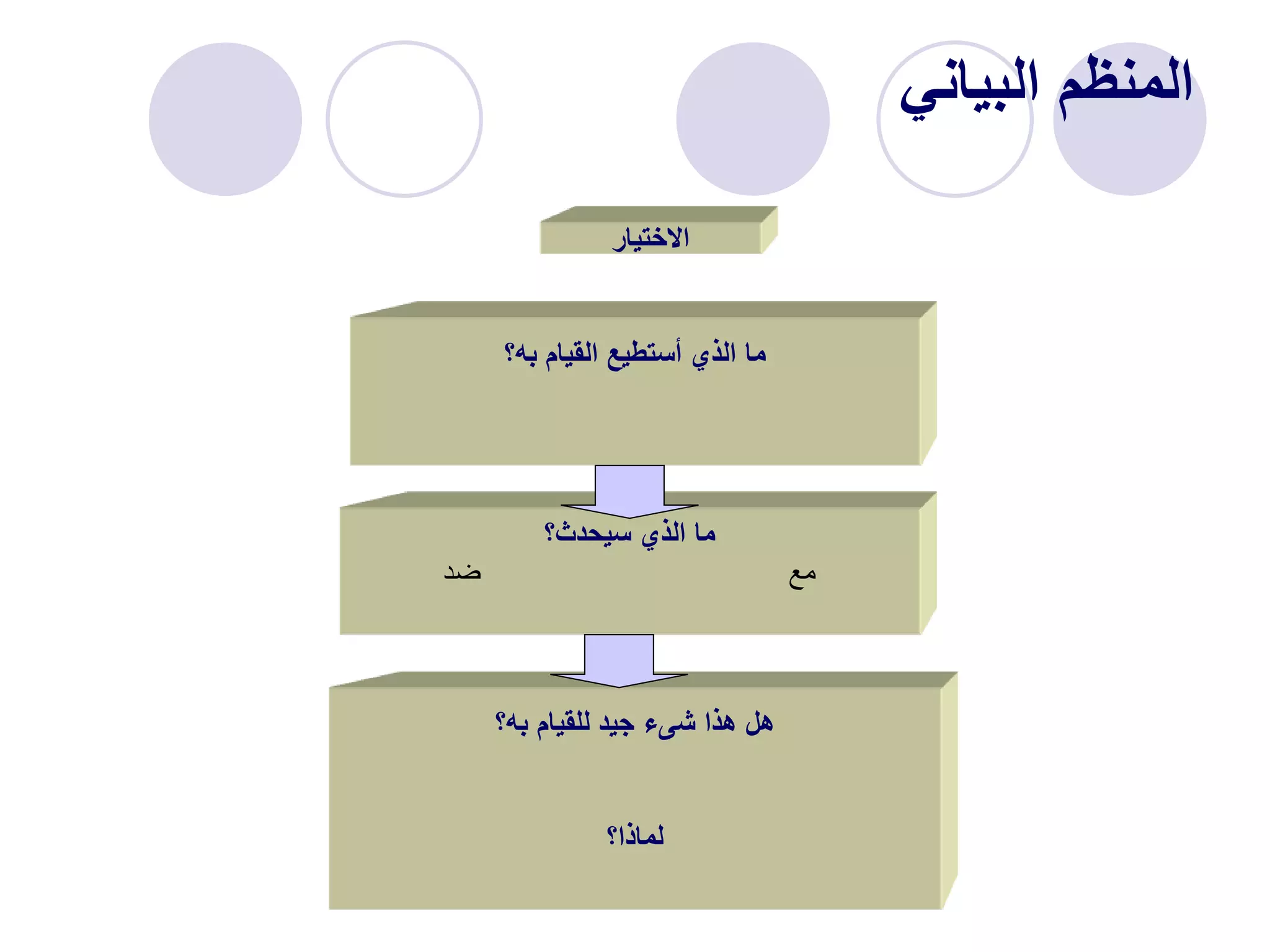 ‫البياني‬ ‫المنظم‬
‫االختيار‬
‫به؟‬ ‫القيام‬ ‫أستطيع‬ ‫الذي‬ ‫ما‬
‫سيحدث؟‬ ‫الذي‬ ‫ما‬
‫ضد‬ ‫مع‬
‫به؟‬ ‫للقيام‬ ‫جيد‬ ‫شىء‬ ‫هذا‬ ‫هل‬
‫لماذا؟‬
 