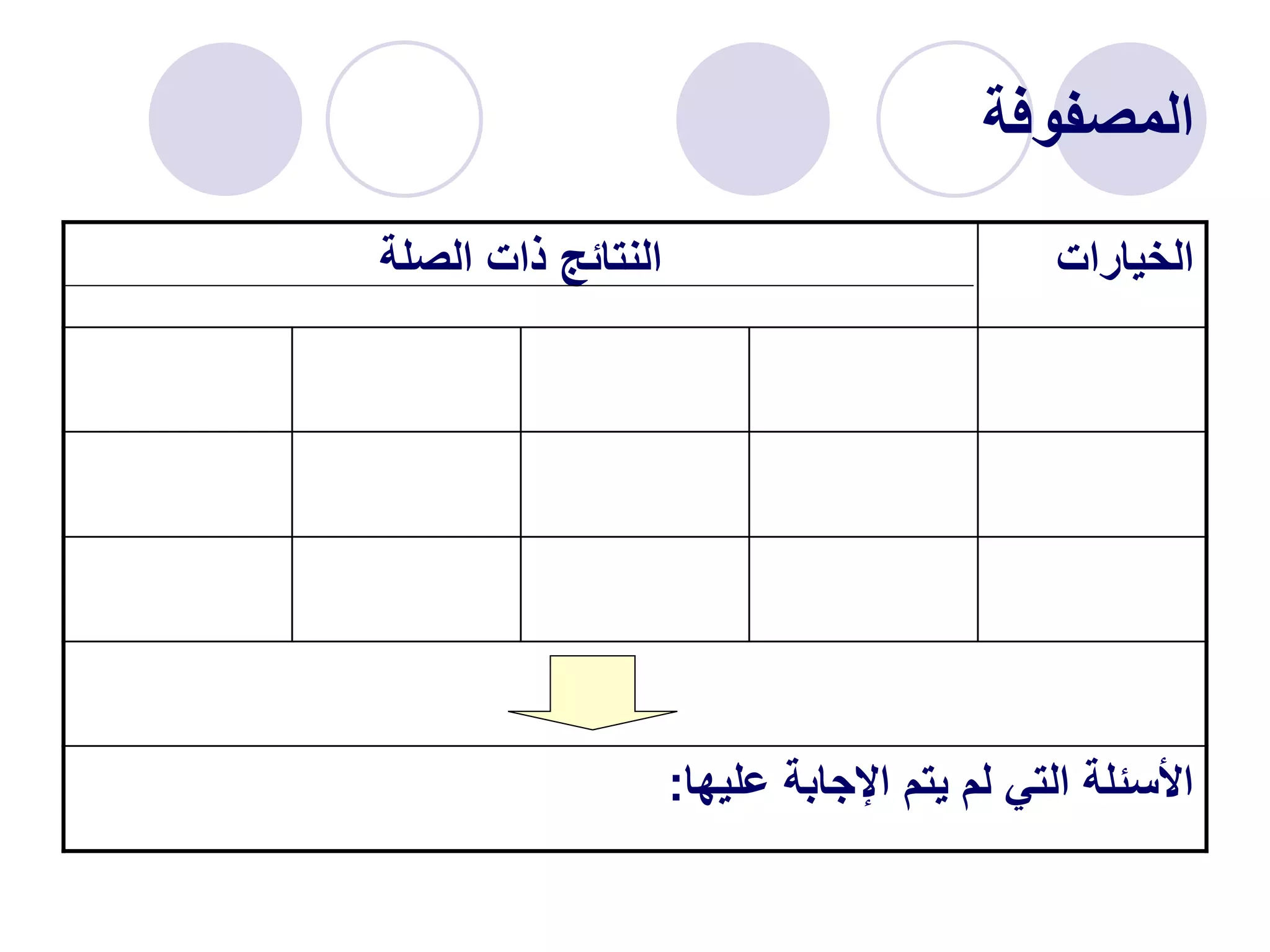 ‫المصفوفة‬
‫الصلة‬ ‫ذات‬ ‫النتائج‬ ‫الخيارات‬
‫عليها‬ ‫اإلجابة‬ ‫يتم‬ ‫لم‬ ‫التي‬ ‫األسئلة‬
:
 