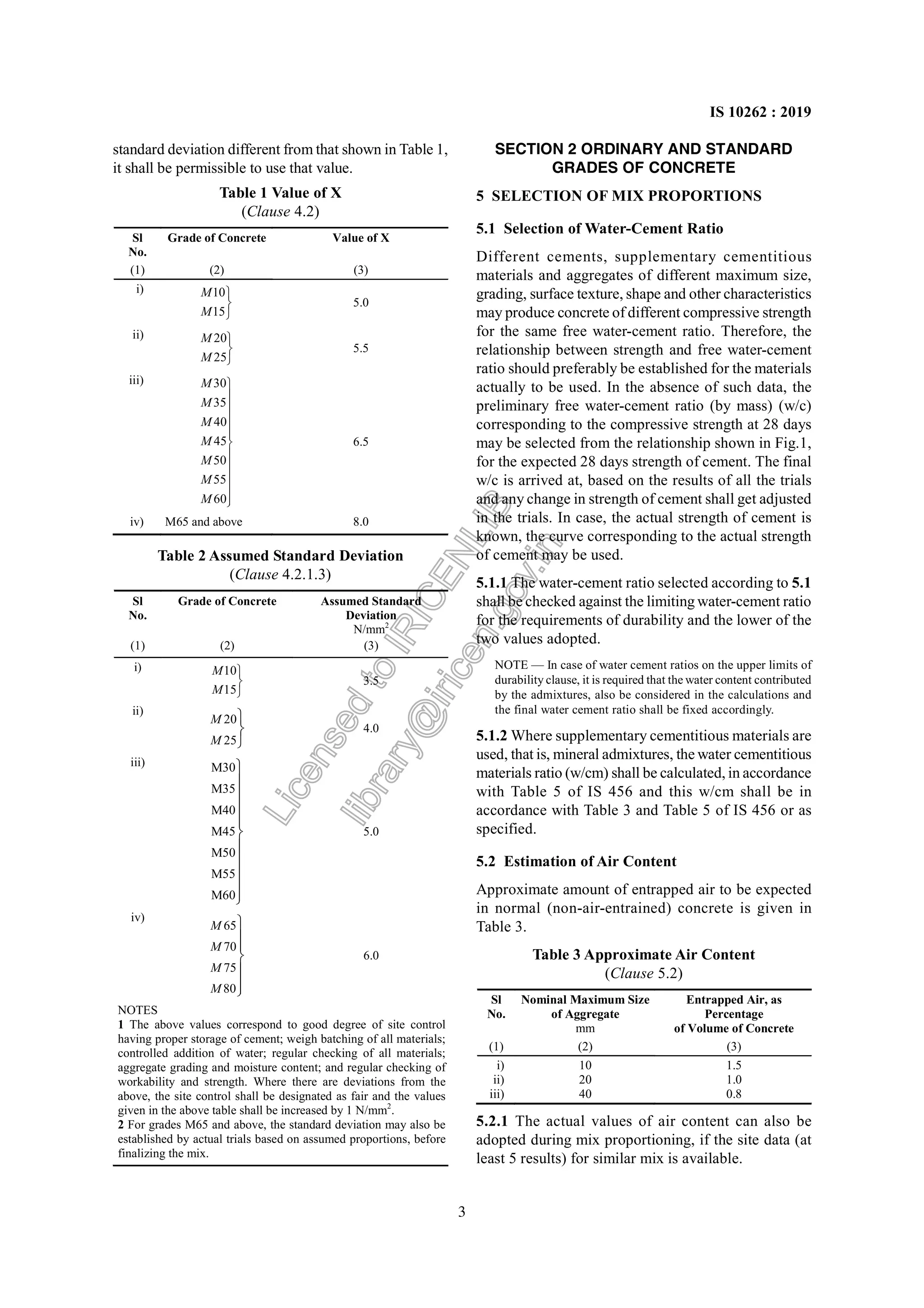Is 10262 2019 latest | PDF