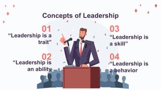 Concepts of Leadership
“Leadership is
an ability
“Leadership is a
trait”
“Leadership is
a skill”
“Leadership is
a behavior...