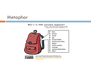 UCLA IS 10 Information & Power Final Class Presentation, Fall
2016, by Diana L. Ascher & the students of IS 10 is licensed under
a Creative Commons Attribution-NonCommercial-ShareAlike 4.0
International License.
Metaphor
 