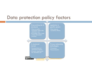 UCLA IS 10 Information & Power Final Class Presentation, Fall
2016, by Diana L. Ascher & the students of IS 10 is licensed under
a Creative Commons Attribution-NonCommercial-ShareAlike 4.0
International License.
Data protection policy factors
Overarching set of
standards
••Onus to justify
exceptions falls to the
secondary user
••In tandem with a code
of fair information
practices
Legislation in
specific sectors
••Must capture
cumulative effects
A structured
market
••Personal data as
individual property
••Consent requirement
for secondary use
Privacy-enhancing
technologies
••Prevention
••Anonymization
 
