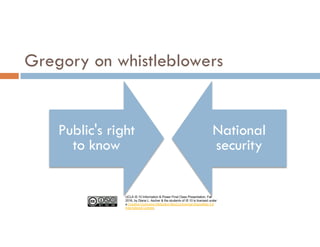 UCLA IS 10 Information & Power Final Class Presentation, Fall
2016, by Diana L. Ascher & the students of IS 10 is licensed under
a Creative Commons Attribution-NonCommercial-ShareAlike 4.0
International License.
Public's right
to know
National
security
Gregory on whistleblowers
 