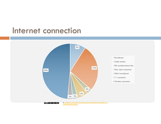 UCLA IS 10 Information & Power Final Class Presentation, Fall
2016, by Diana L. Ascher & the students of IS 10 is licensed under
a Creative Commons Attribution-NonCommercial-ShareAlike 4.0
International License.
Internet connection
9%
27%
3%
6%
3%3%
49%
Broadband
Cable modem
DSL-enabled phone line
Fiber optic connection
Other broadband
T-1 connection
Wireless connection
 