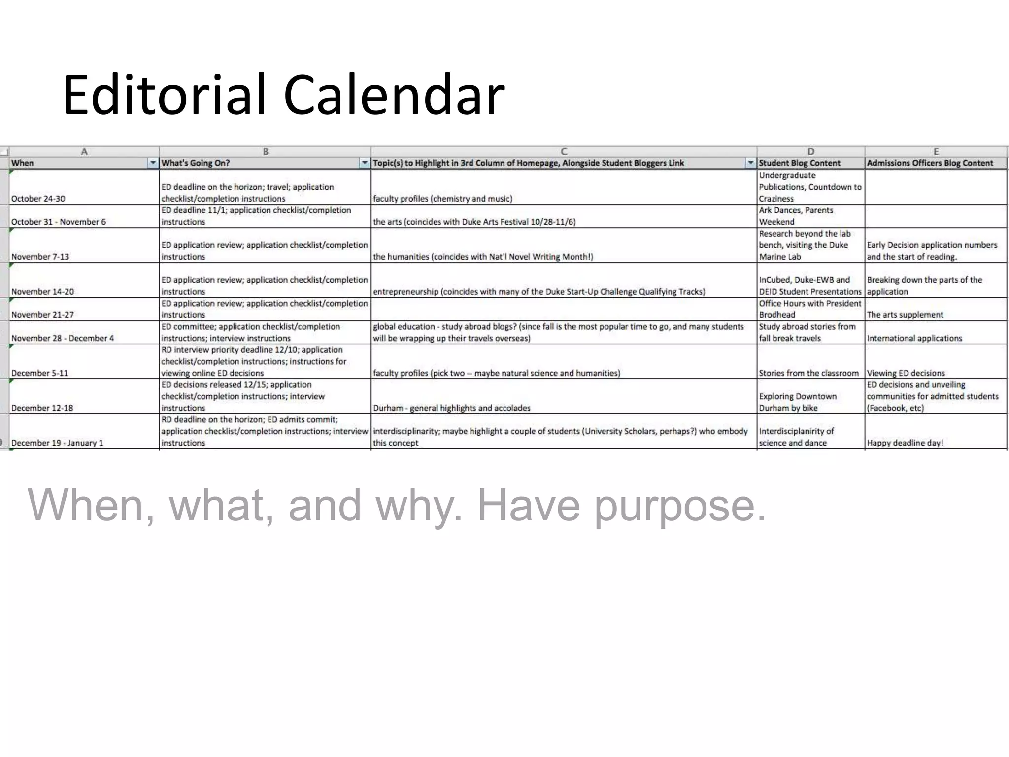 Editorial Calendar




When, what, and why. Have purpose.
 