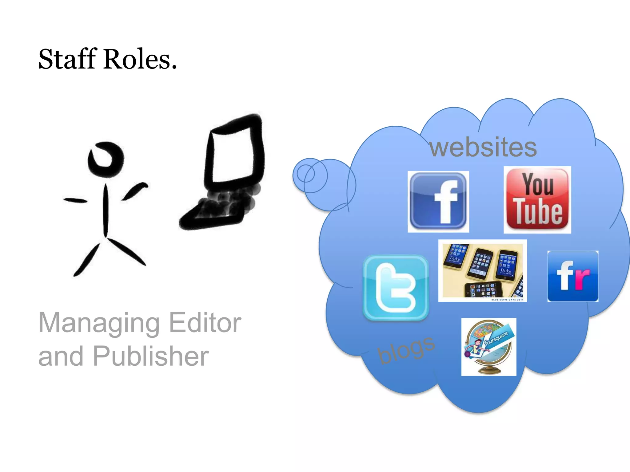 Staff Roles.


                  websites




Managing Editor
and Publisher
 