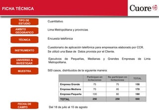 Cuantitativo FICHA TÉCNICA AMBITO GEOGRAFICO TÉCNICA INSTRUMENTO UNIVERSO A INVESTIGAR MUESTRA FECHA DE CAMPO Lima Metropolitana y provincias Encuesta telefónica Cuestionario de aplicación telefónica para empresarios elaborado por CCR.  Se utilizó una Base de  Datos provista por el Cliente. 500 casos, distribuidos de la siguiente manera: TIPO DE ESTUDIO Ejecutivos de Pequeñas, Medianas y Grandes Empresas de Lima Metropolitana. Del 18 de julio al 10 de agosto Participan en licitaciones No participan en licitaciones TOTAL Empresa Grande 75 75 150 Empresa Mediana 75 95 170 Empresa Pequeña 100 80 180 TOTAL 250 250 500 