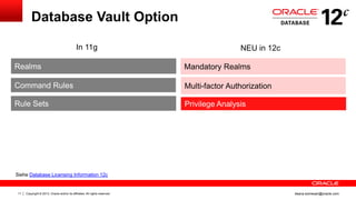 Copyright © 2013, Oracle and/or its affiliates. All rights reserved.11 ileana.somesan@oracle.com
Database Vault Option
Command Rules
Rule Sets
Realms
Multi-factor Authorization
Privilege Analysis
Mandatory Realms
In 11g NEU in 12c
Siehe Database Licensing Information 12c
 
