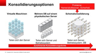 Copyright © 2013, Oracle and/or its affiliates. All rights reserved.19 ileana.somesan@oracle.com
Konsolidierungsoptionen
Mehrere DB auf einem
physikalischen Server
Teilen sich Server und
Betriebssystem
Virtuelle Maschinen
Teilen sich den Server
Zunehmende Konsolidierungsdichte
Schemakonsolidierung
Teilen sich Server,
Betriebssystem, DB
Probleme:
Namenskollisionen, Sicherheit, …
 