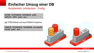 Copyright © 2013, Oracle and/or its affiliates. All rights reserved.24 ileana.somesan@oracle.com
Einfacher Umzug einer DB
Ausstecken, einstecken. Fertig.
ggf. PDB-Dateien auf neue Plattform kopieren
ALTER PLUGGABLE DATABASE pdb1
UNPLUG INTO pdb1.xml;
CREATE PLUGGABLE DATABASE movedpdb
USING pdb1.xml;
 