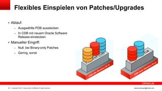 Copyright © 2013, Oracle and/or its affiliates. All rights reserved.25 ileana.somesan@oracle.com
Flexibles Einspielen von Patches/Upgrades
 Ablauf:
– Ausgwählte PDB ausstecken
– In CDB mit neuem Oracle Software
Release einstecken
 Manueller Eingriff:
– Null, bei Binary-only Patches
– Gering, sonst
 
