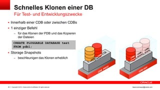 Copyright © 2013, Oracle and/or its affiliates. All rights reserved.26 ileana.somesan@oracle.com
Schnelles Klonen einer DB
Für Test- und Entwicklungszwecke
 Innerhalb einer CDB oder zwischen CDBs
 1 einziger Befehl
– für das Klonen der PDB und das Kopieren
der Dateien
 Storage Snapshots
– beschleunigen das Klonen erheblich
CREATE PLUGGABLE DATABASE test
FROM pdb1;
 