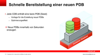 Copyright © 2013, Oracle and/or its affiliates. All rights reserved.27 ileana.somesan@oracle.com
Schnelle Bereitstellung einer neuen PDB
 Jede CDB enthält eine leere PDB (Seed)
– Vorlage für die Erstellung neuer PDBs
– Optimierungseffekt
 Neue PDBs innerhalb von Sekunden
erzeugen
 