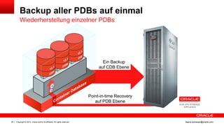 Copyright © 2013, Oracle and/or its affiliates. All rights reserved.29 ileana.somesan@oracle.com
Backup aller PDBs auf einmal
Wiederherstellung einzelner PDBs
Ein Backup
auf CDB Ebene
Point-in-time Recovery
auf PDB Ebene
 