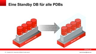 Copyright © 2013, Oracle and/or its affiliates. All rights reserved.30 ileana.somesan@oracle.com
Eine Standby DB für alle PDBs
 