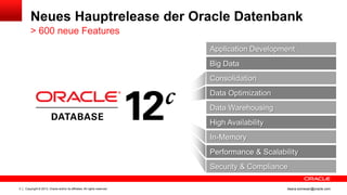 Copyright © 2013, Oracle and/or its affiliates. All rights reserved.3 ileana.somesan@oracle.com
Neues Hauptrelease der Oracle Datenbank
> 600 neue Features
Security & Compliance
Big Data
Consolidation
Data Optimization
Application Development
High Availability
In-Memory
Performance & Scalability
Data Warehousing
 