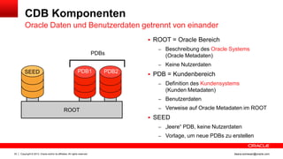 Copyright © 2013, Oracle and/or its affiliates. All rights reserved.32 ileana.somesan@oracle.com
SEED
CDB Komponenten
Oracle Daten und Benutzerdaten getrennt von einander
 ROOT = Oracle Bereich
– Beschreibung des Oracle Systems
(Oracle Metadaten)
– Keine Nutzerdaten
 PDB = Kundenbereich
– Definition des Kundensystems
(Kunden Metadaten)
– Benutzerdaten
– Verweise auf Oracle Metadaten im ROOT
 SEED
– „leere“ PDB, keine Nutzerdaten
– Vorlage, um neue PDBs zu erstellen
PDB1 PDB2
ROOT
PDBs
 