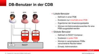 Copyright © 2013, Oracle and/or its affiliates. All rights reserved.35 ileana.somesan@oracle.com
 Lokale Benutzer
– Definiert in einer PDB
– Existieren nur innerhalb einer PDB
– Eigentümer der Anwendungsobjekte
– Können mit Administrationsrechten für eine
PDB ausgestattet werden
 Globale Benutzer
– Definiert im ROOT Container
– Existieren in jeder PDB
– Können in verschiedenen PDBs
verschiedene Rechte haben
– Einsatz: Administration
DB-Benutzer in der CDB
CRM
ROOT
ERP
SYS
SYS
APPAPP
APP APP
SYS SYS
 
