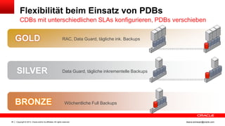 Copyright © 2013, Oracle and/or its affiliates. All rights reserved.38 ileana.somesan@oracle.com
Flexibilität beim Einsatz von PDBs
CDBs mit unterschiedlichen SLAs konfigurieren, PDBs verschieben
GOLD
SILVER
BRONZE
RAC, Data Guard, tägliche ink. Backups
Data Guard, tägliche inkrementelle Backups
Wöchentliche Full Backups
 