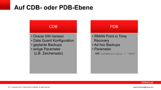 Copyright © 2013, Oracle and/or its affiliates. All rights reserved.39 ileana.somesan@oracle.com
Auf CDB- oder PDB-Ebene
PDBCDB
• RMAN Point in Time
Recovery
• Ad hoc Backups
• Parameter
mit IsPDBModifiable = ‘TRUE‘
• Oracle SW-Version
• Data Guard Konfiguration
• geplante Backups
• einige Parameter
(z.B. Zeichensatz)
 