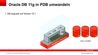 Copyright © 2013, Oracle and/or its affiliates. All rights reserved.41 ileana.somesan@oracle.com
Oracle DB 11g in PDB umwandeln
1. DB-Upgrade auf Version 12.1
Non-CDBs
 