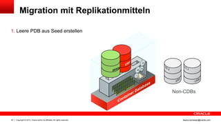 Copyright © 2013, Oracle and/or its affiliates. All rights reserved.43 ileana.somesan@oracle.com
Migration mit Replikationmitteln
1. Leere PDB aus Seed erstellen
Non-CDBs
 