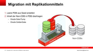 Copyright © 2013, Oracle and/or its affiliates. All rights reserved.44 ileana.somesan@oracle.com
Migration mit Replikationmitteln
1. Leere PDB aus Seed erstellen
2. Inhalt der Non-CDB in PDB übertragen
– Oracle Data Pump
– Oracle GoldenGate
Non-CDBs
 