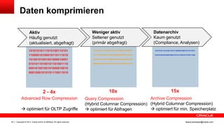 Copyright © 2013, Oracle and/or its affiliates. All rights reserved.55 ileana.somesan@oracle.com
Daten komprimieren
Aktiv
Häufig genutzt
(aktualisiert, abgefragt)
Weniger aktiv
Seltener genutzt
(primär abgefragt)
Datenarchiv
Kaum genutzt
(Compliance, Analysen)
10101010111010100110101
11000010100010110111010
10100101001001000010001
01010110100101101001110
00010100100101000010010
00010001010101110011010
10101010111010100110101110000101000101
10111010101001010010010000100010101011
01001011010011100001010010010100001001
00001000101010111001101110011000111010
10101010111010100110101110000101000101101110101
01001010010010000100010101011010010110100111000
2 - 4x 10x 15x
Advanced Row Compression
 optimiert für OLTP Zugriffe
Query Compression
(Hybrid Columnar Compression)
 optimiert für Abfragen
Archive Compression
(Hybrid Columnar Compression)
 optimiert für min. Speicherplatz
 