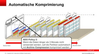 Copyright © 2013, Oracle and/or its affiliates. All rights reserved.63 ileana.somesan@oracle.com
Automatische Komprimierung
Policy 1
Policy 2
Älteste Daten Neueste Daten
Policy 1
Policy 2
ADO Policy 2:
Komprimiere Partition automatisch mit
Archive Compression, wenn die Daten
länger als 180 Tage nich verwendet wurden.
ADO Policy 2:
Wenn die Daten länger als 3 Monate nicht
verwendet werden, soll die Partition automatisch
mit Archive Compression komprimiert werden.
 