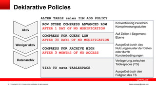 Copyright © 2013, Oracle and/or its affiliates. All rights reserved.65 ileana.somesan@oracle.com
Deklarative Policies
Aktiv
ROW STORE COMPRESS ADVANCED ROW
AFTER 1 DAY OF NO MODIFICATION
Konvertierung zwischen
Komprimierungsstufen
Auf Zeilen-/ Segement-
Ebene
Ausgelöst durch das
Nutzungsmuster der Daten
oder durch
Kundenbedingungen
COMPRESS FOR QUERY LOW
AFTER 30 DAYS OF NO MODIFICATION
COMPRESS FOR ARCHIVE HIGH
AFTER 3 MONTHS OF NO ACCESS
TIER TO sata TABLESPACE
Verlagerung zwischen
Tablespaces (TS)
Ausgelöst duch den
Füllgrad des TS
ALTER TABLE sales ILM ADD POLICY
Weniger aktiv
Datenarchiv
 
