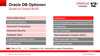 Copyright © 2013, Oracle and/or its affiliates. All rights reserved.6 ileana.somesan@oracle.com
On-Line Analytical Processing (OLAP)
Partitioning
RAC One Node
Multitenant
Real Application Testing
Spatial and Graph
Real Application Clusters (RAC)
Oracle DB Optionen
Zusatz zu Oracle DB EE
Advanced Analytics
Advanced Compression
Advanced Security
Active Data Guard
In-Memory Database Cache
Label Security
Database Vault
Neu in 12c Erweitert in 12c + behandelt in dieser Präsentation
 